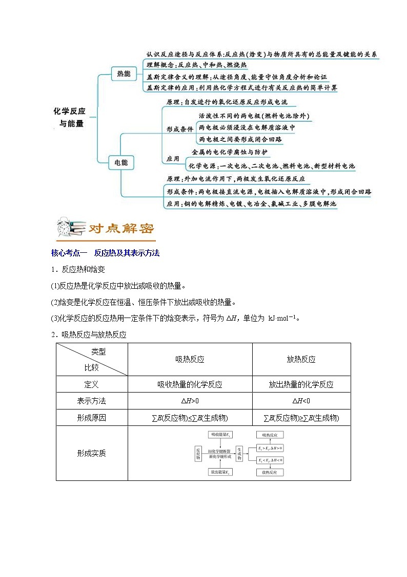 高考化学二轮复习讲义+分层训练解密08化学反应与能量(讲义)02