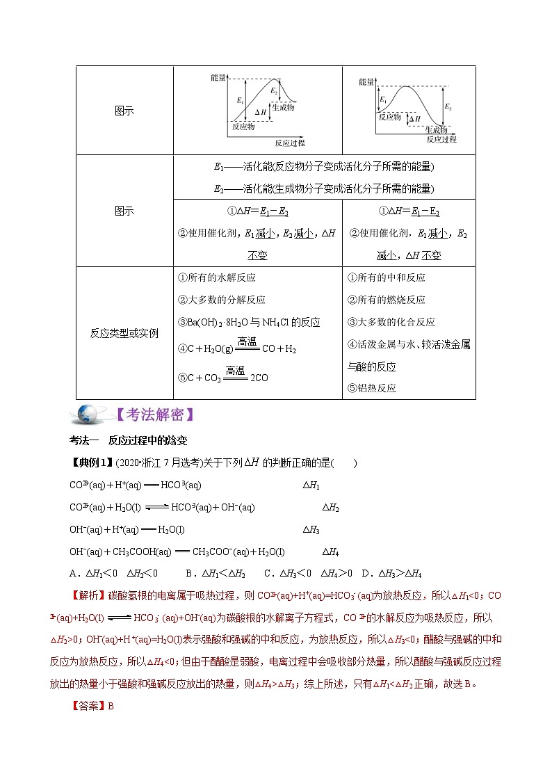 高考化学二轮复习讲义+分层训练解密08化学反应与能量(讲义)03