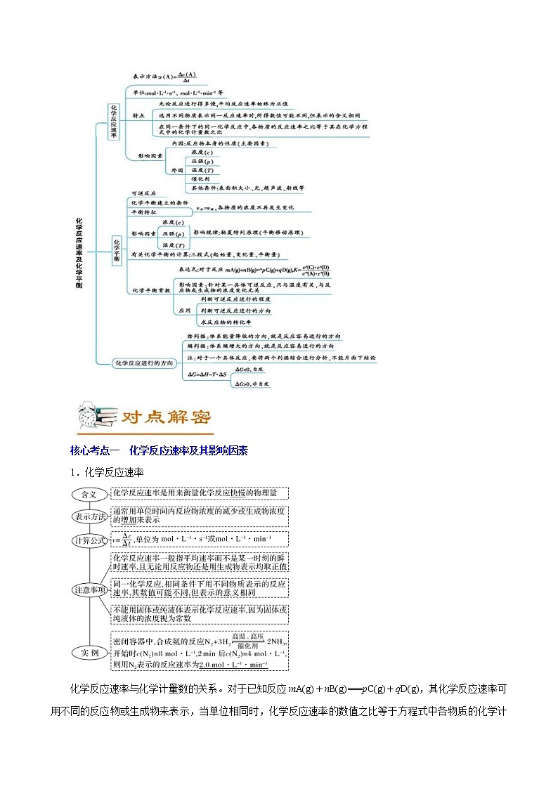 高考化学二轮复习讲义+分层训练解密09化学反应速率与平衡(讲义)第2页