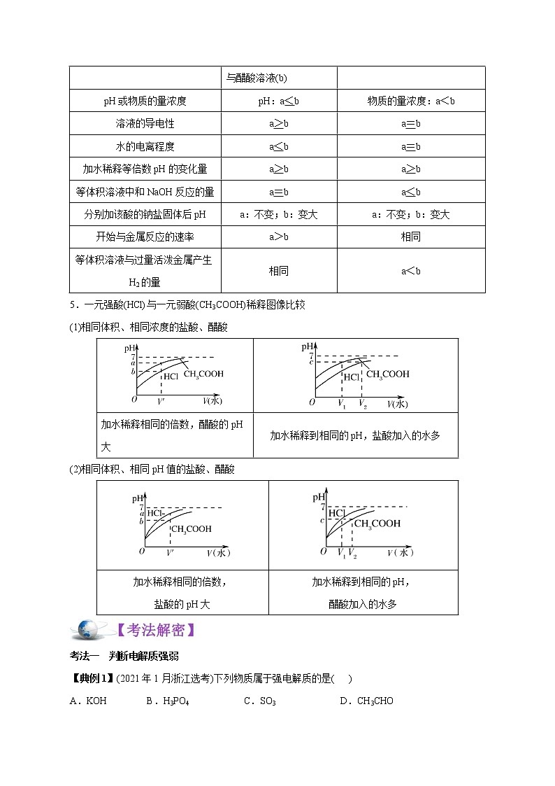高考化学二轮复习讲义+分层训练解密10水溶液中离子反应(讲义)第3页