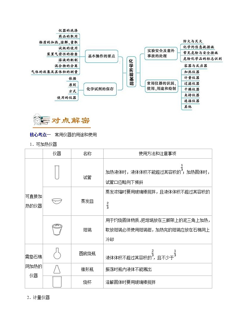 高考化学二轮复习讲义+分层训练解密11化学实验(讲义)02