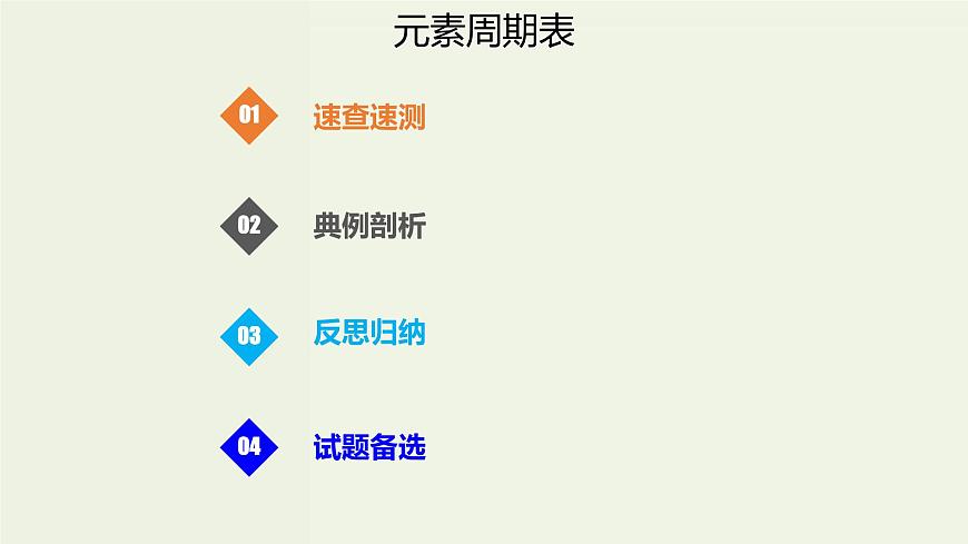 2020版高考化學(xué)一輪復(fù)習(xí)考點(diǎn)備考課件5.2.1元素周期表 (含解析)第1頁(yè)