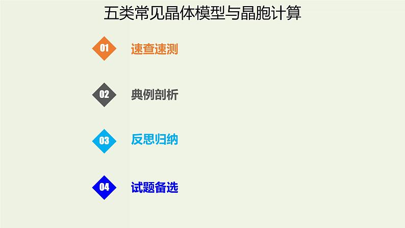 2020版高考化学一轮复习考点备考课件11.3.2五类常见晶体模型与晶胞计算 (含解析)第1页