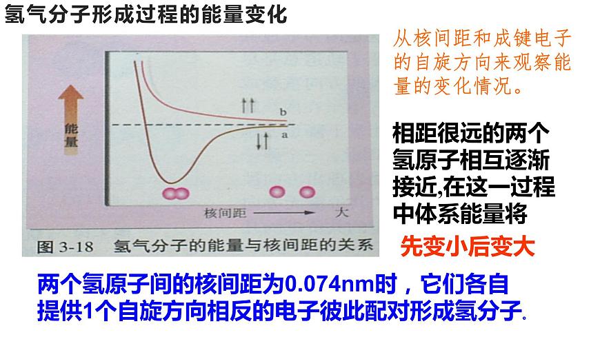 第二章 第一節(jié) 第1課時 共價鍵(課件PPT)第4頁