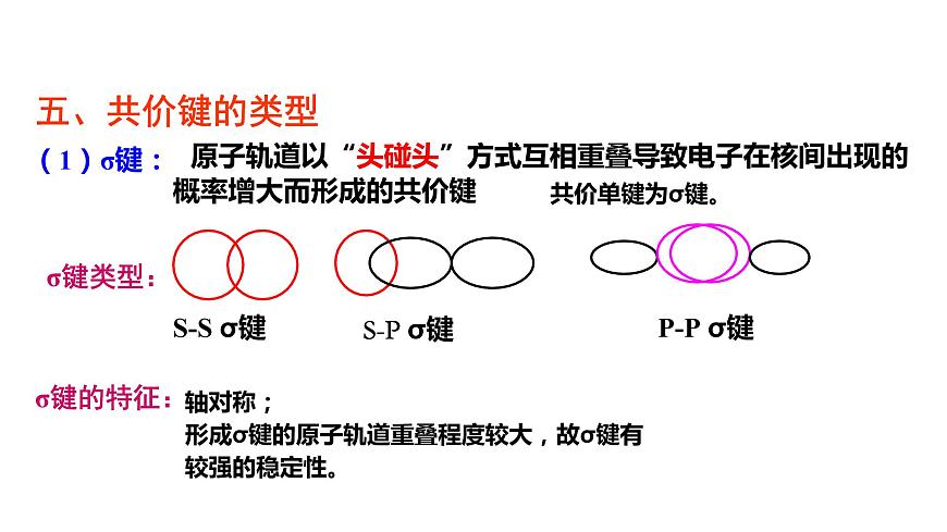 第二章 第一節(jié) 第1課時 共價鍵(課件PPT)第6頁