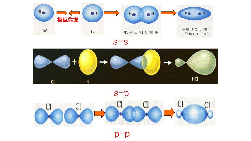 第二章 第一節(jié) 第1課時 共價鍵(課件PPT)第7頁