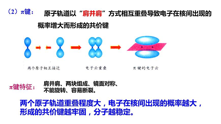 第二章 第一節(jié) 第1課時 共價鍵(課件PPT)第8頁
