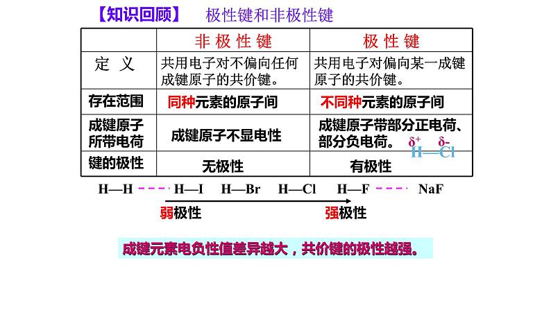 第二章 第三节 第1课时 共价键的极性(课件PPT)第3页