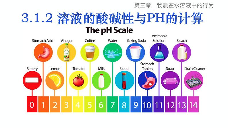 鲁科版选择性必修1第3章第1节 水与水溶液(第三课时)溶液的酸碱性与pH 课件第1页