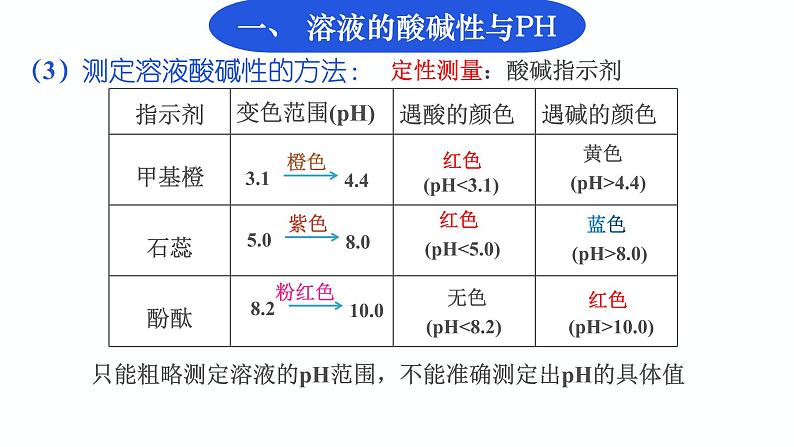 鲁科版选择性必修1第3章第1节 水与水溶液(第三课时)溶液的酸碱性与pH 课件第7页