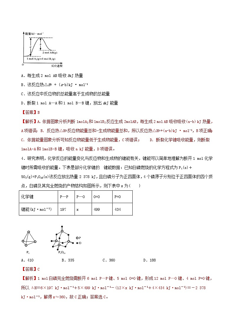 (通用版)高考化学一轮复习一遍过专题21化学能与热能(含解析)第2页
