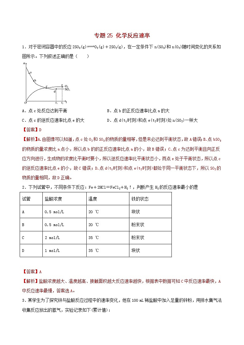 (通用版)高考化学一轮复习一遍过专题25化学反应速率(含解析)01