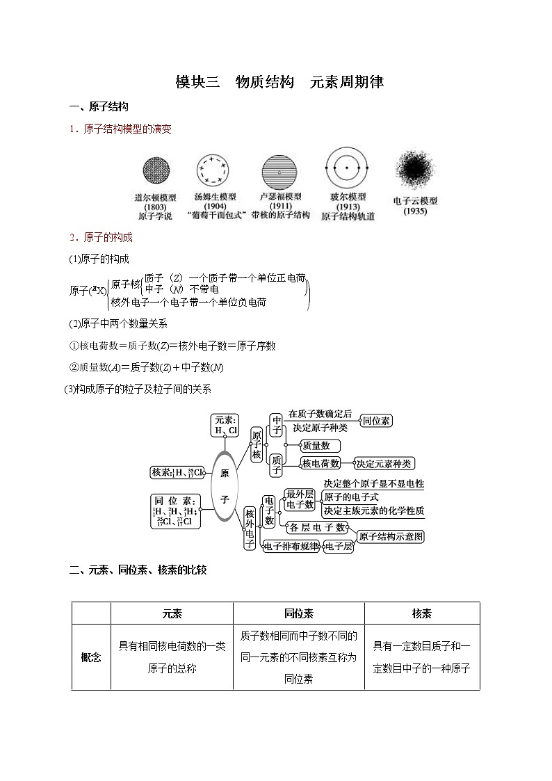 高考化学必背知识与解题秘籍手册模块1.3 物质结构  元素周期律第1页