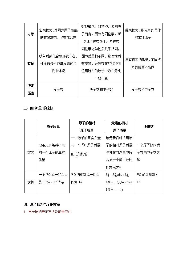 高考化学必背知识与解题秘籍手册模块1.3 物质结构  元素周期律第2页