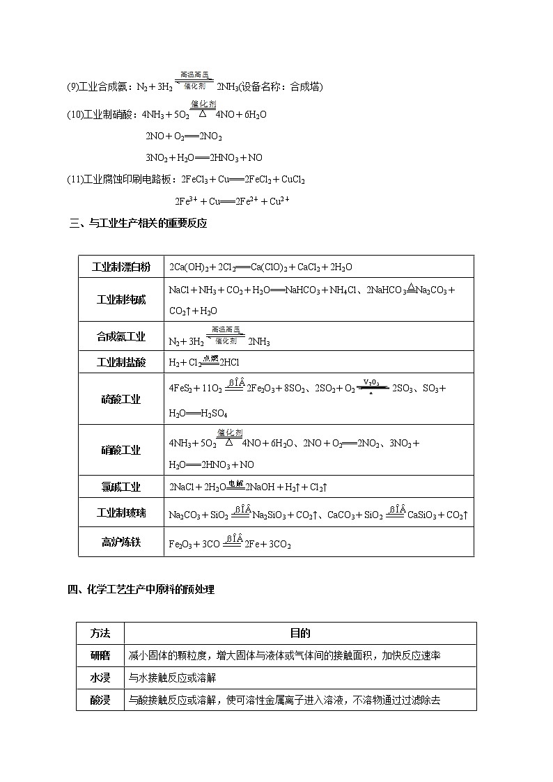 高考化学必背知识与解题秘籍手册模块1.7 化学工业与化工工艺第2页