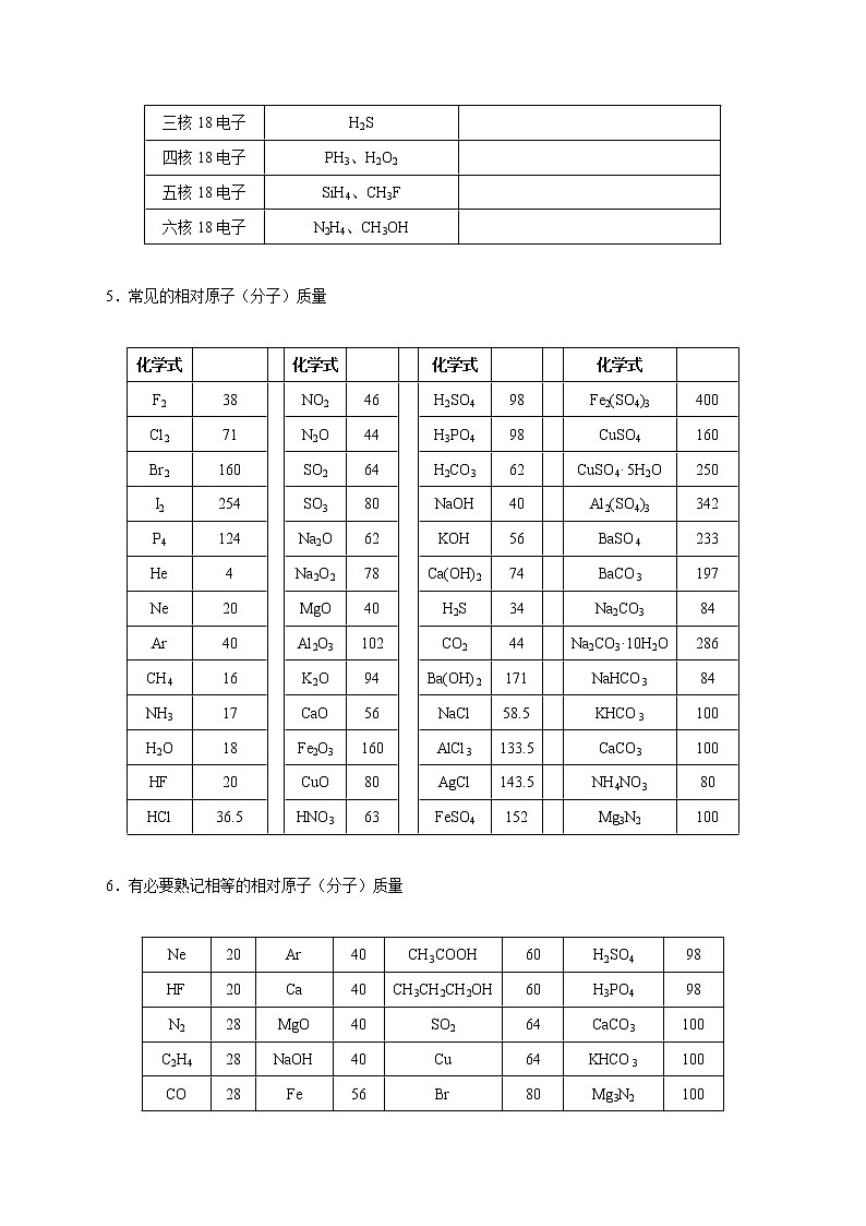 高考化学必背知识与解题秘籍手册模块2.2 中学化学中的“量”、“化”、“剂”第2页
