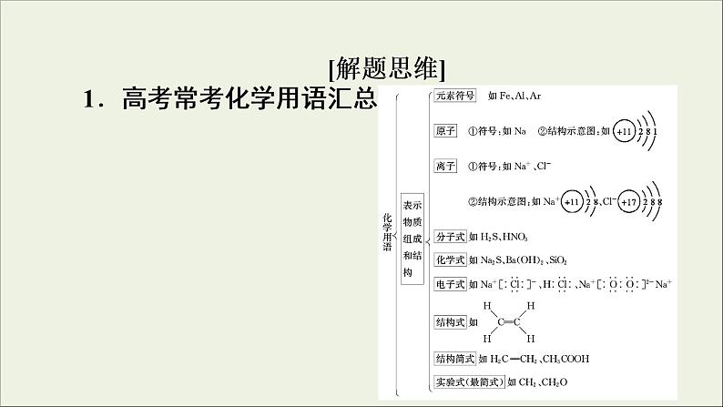 高考化学二轮复习课件必考题创新突破5简答题中化学用语的规范书写策略(含解析)第2页
