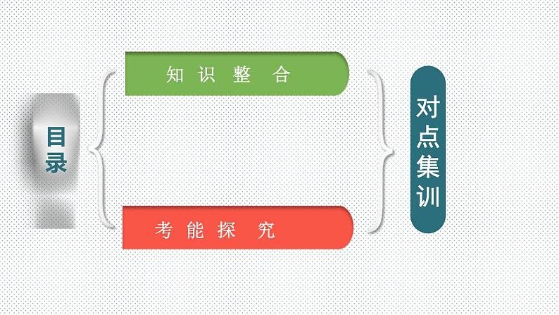 高考化学二轮复习专题12物质结构与性质(含解析)课件PPT第2页