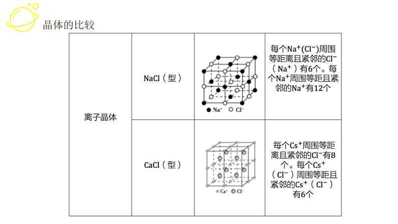 高考化学三轮冲刺复习课件——晶体专题 (含解析)08