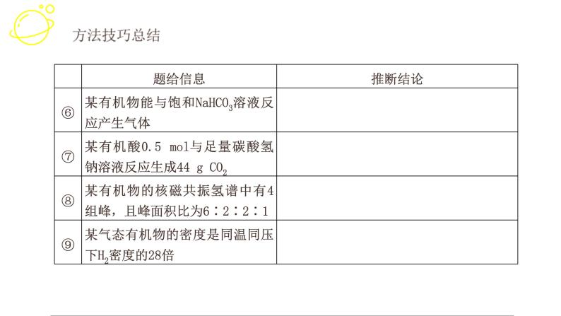 高考化学三轮冲刺复习课件——有机推断综合 (含解析)05