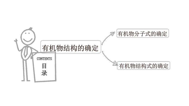 高考化学三轮冲刺复习课件——有机物结构的确定 (含解析)02