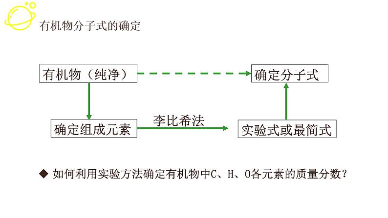 高考化学三轮冲刺复习课件——有机物结构的确定 (含解析)04