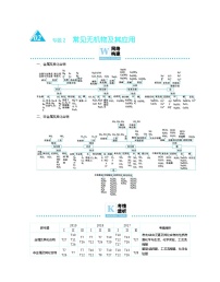 高考化学二轮复习专题2常见无机物及其应用(含解析)