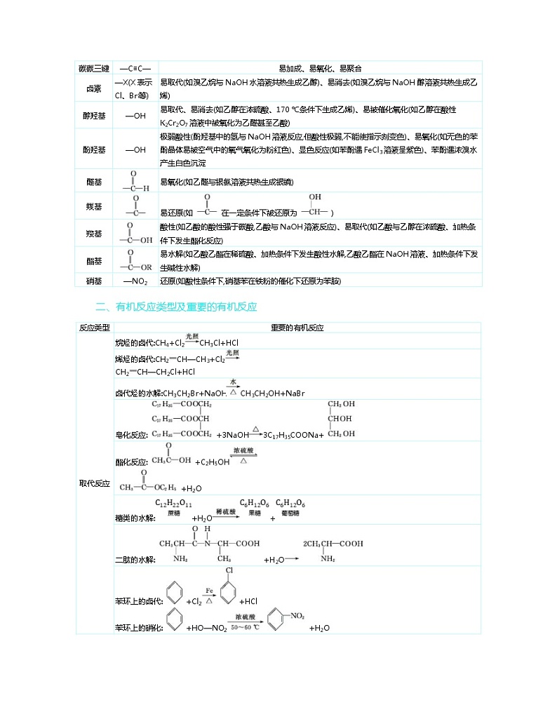 高考化学二轮复习专题13有机化学基础(含解析)02