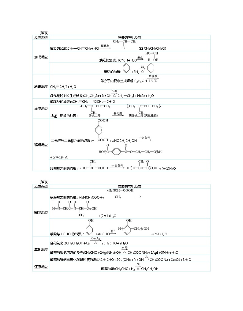 高考化学二轮复习专题13有机化学基础(含解析)03