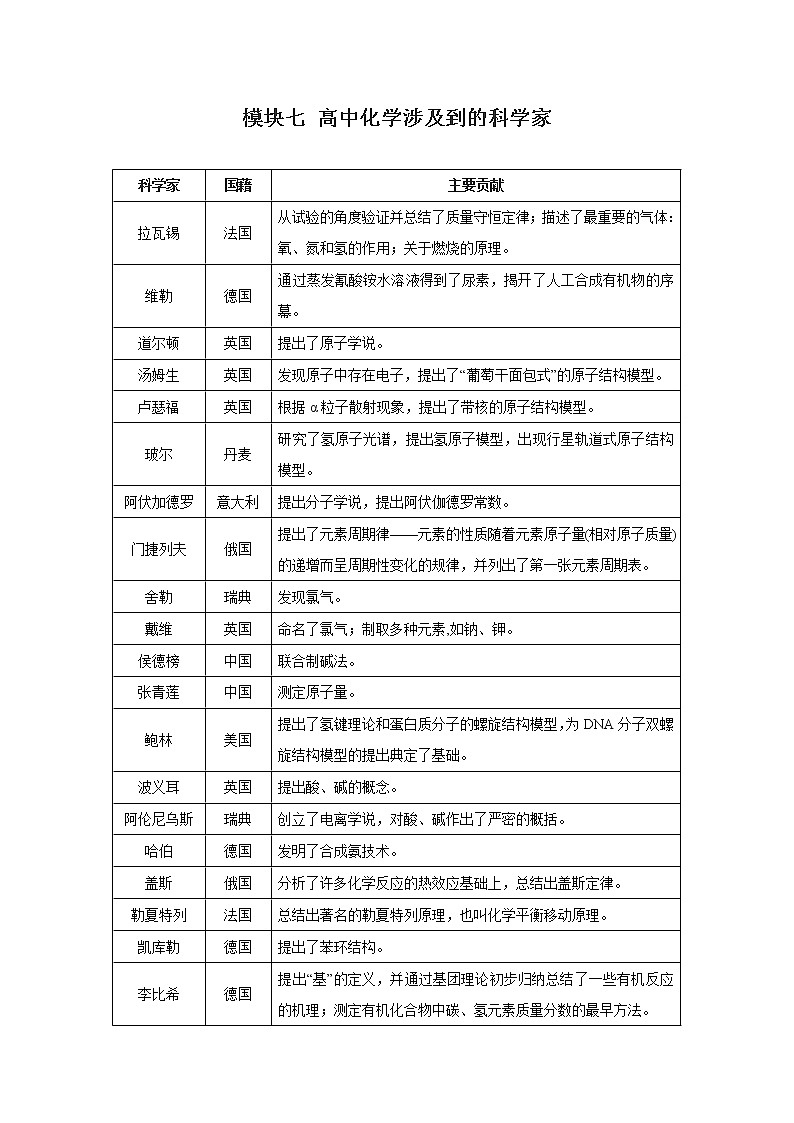 高考化学必背知识与解题秘籍手册模块2.7 高中化学涉及到的科学家第1页