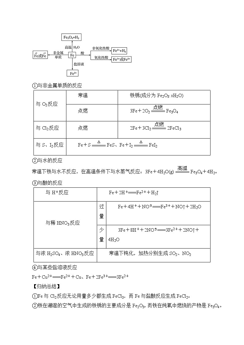 高考化学一轮复习精讲精练第11讲 铁及其重要化合物(精讲)(2份打包,解析版+原卷版,可预览)02