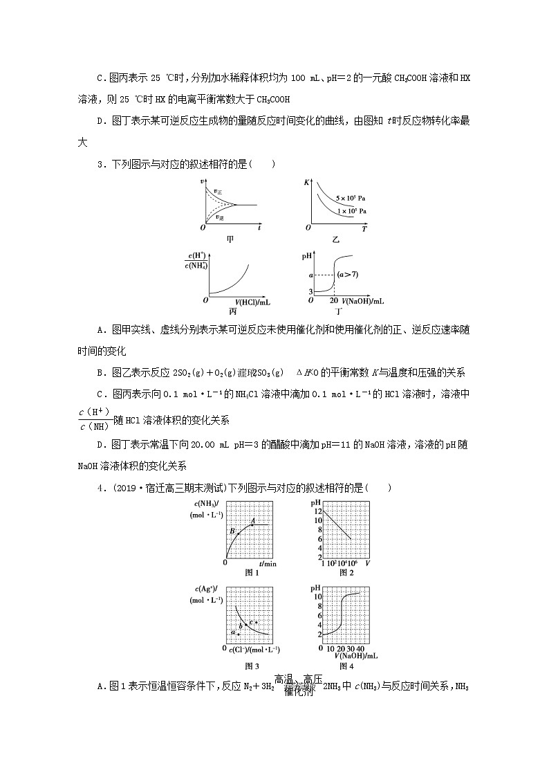高考化学三轮复习题型精准练题型十一图像的组合判断(含解析)第2页