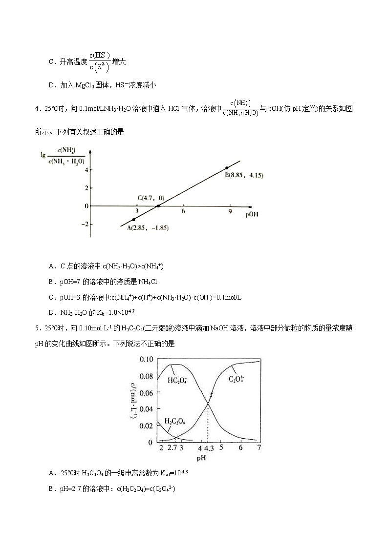 高考化學(xué)二輪復(fù)習(xí)突破題專題07水溶液中的離子平衡（強(qiáng)化訓(xùn)練）（原卷版）第2頁