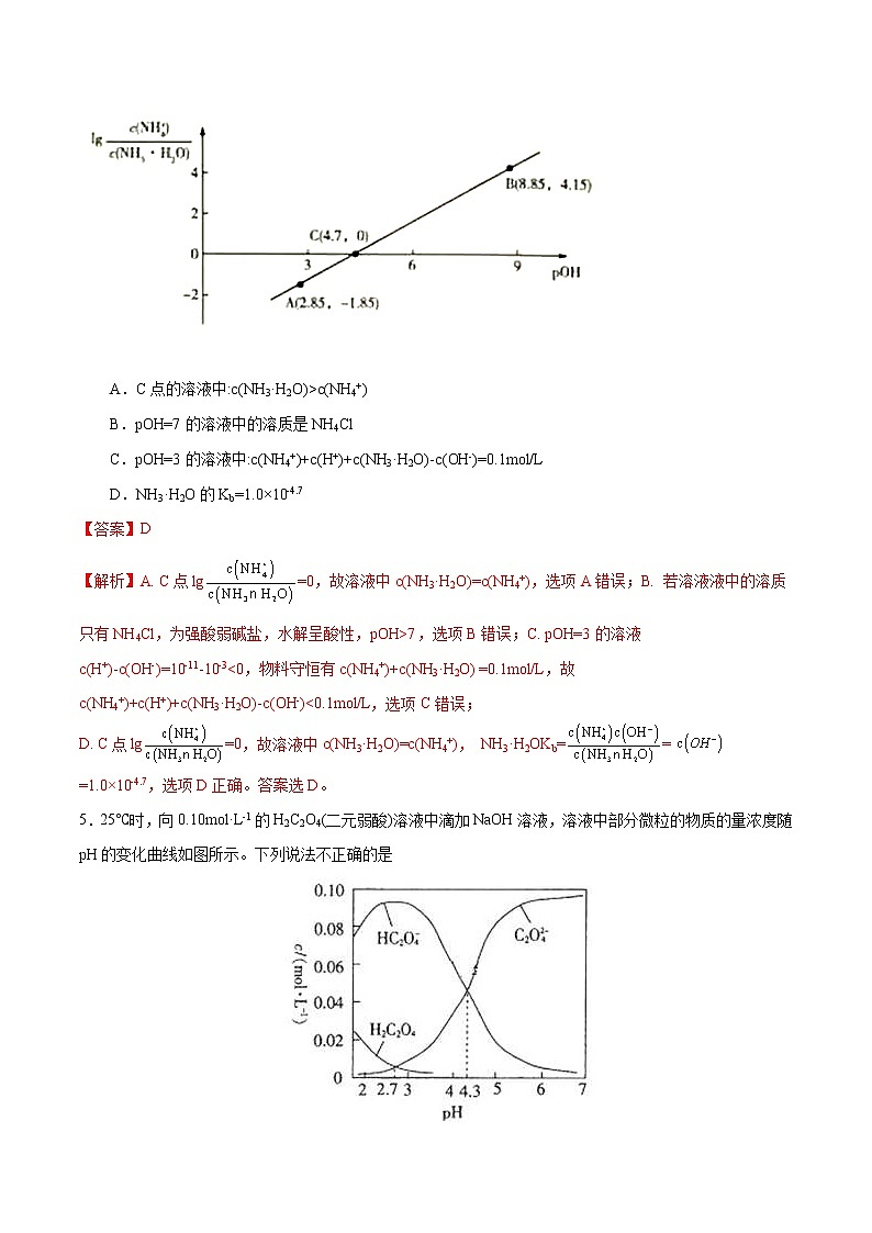 高考化學(xué)二輪復(fù)習(xí)突破題專題07水溶液中的離子平衡（強(qiáng)化訓(xùn)練）（解析版）第3頁
