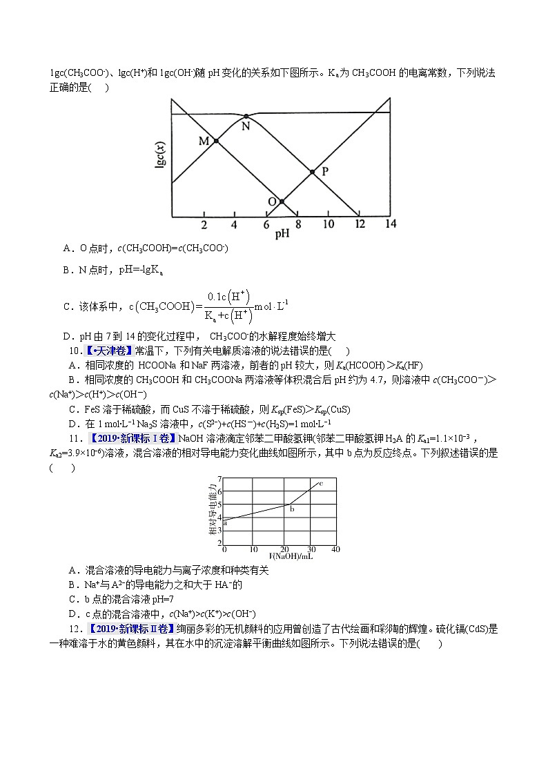 高考化学二轮复习真题解密11水溶液中的离子平衡(原卷版)第3页