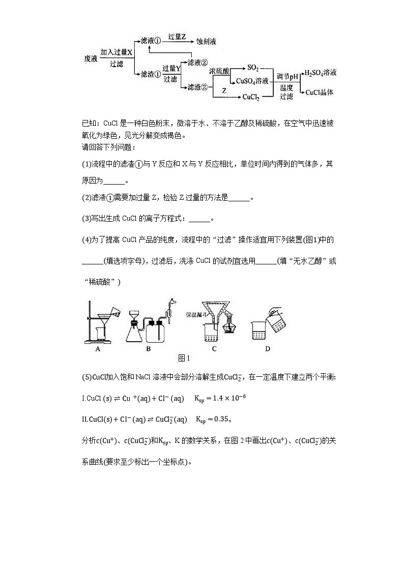 高考化学三轮冲刺考题必刷-“化工流程”探究实验分析题 (含解析)02