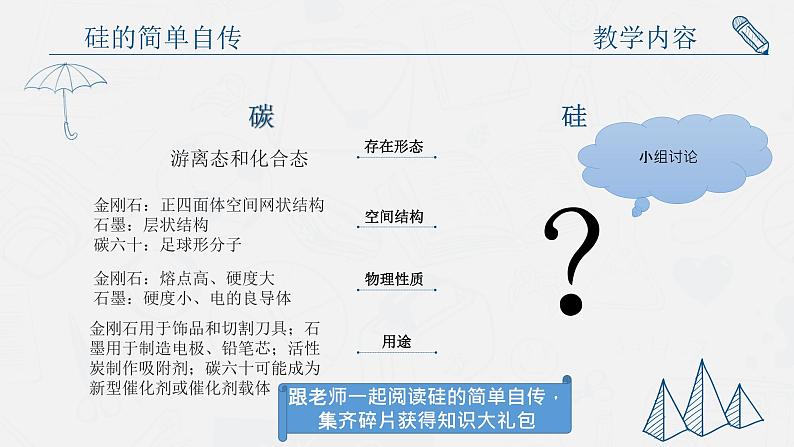 无机非金属材料硅单质课件PPT第7页