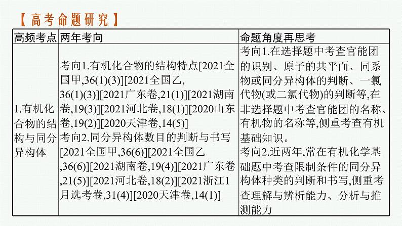 高考化学二轮总复习优化设计 专题十二 有机化学基础课件PPT第3页