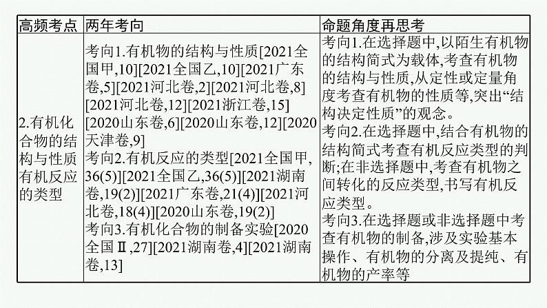 高考化学二轮总复习优化设计 专题十二 有机化学基础课件PPT第4页