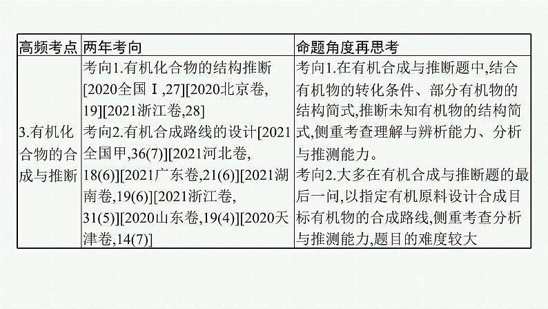 高考化学二轮总复习优化设计 专题十二 有机化学基础课件PPT第5页