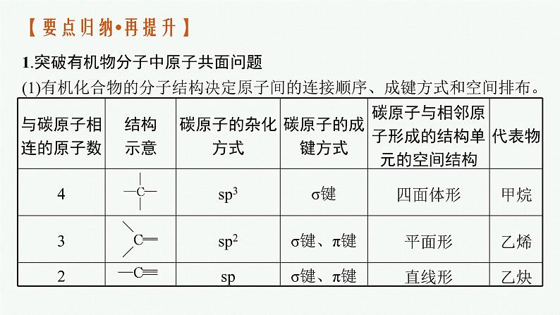 高考化学二轮总复习优化设计 专题十二 有机化学基础课件PPT第7页