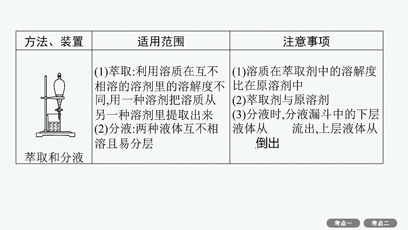 高考化学一轮总复习优化设计 第九单元 第2节 物质的检验、分离和提纯课件PPT第8页