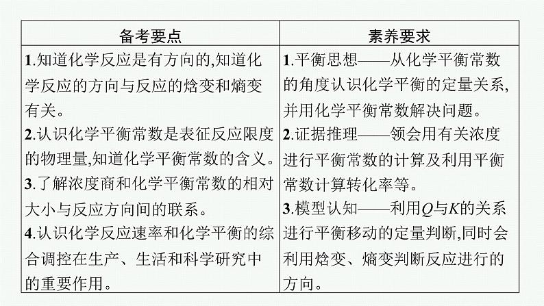 高考化学一轮总复习优化设计 第七单元 第3节 化学平衡常数 化学反应的方向课件PPT第2页