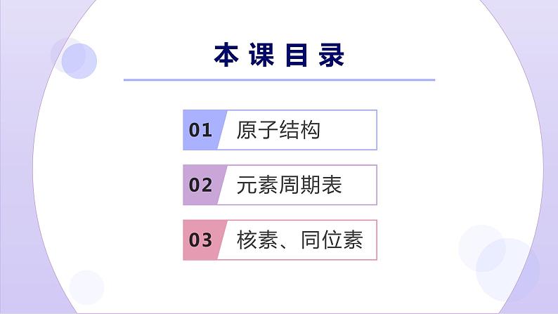 4.1《原子结构与元素周期表》第一课时课件第3页