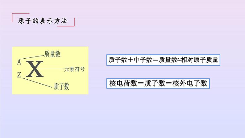 4.1《原子结构与元素周期表》第一课时课件第7页