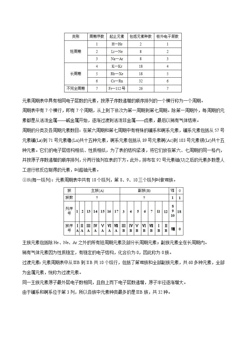 【期末综合复习】人教版(2019)化学必修第一册 高一上学期期末-专题08 物质结构 元素周期律（知识串讲）03