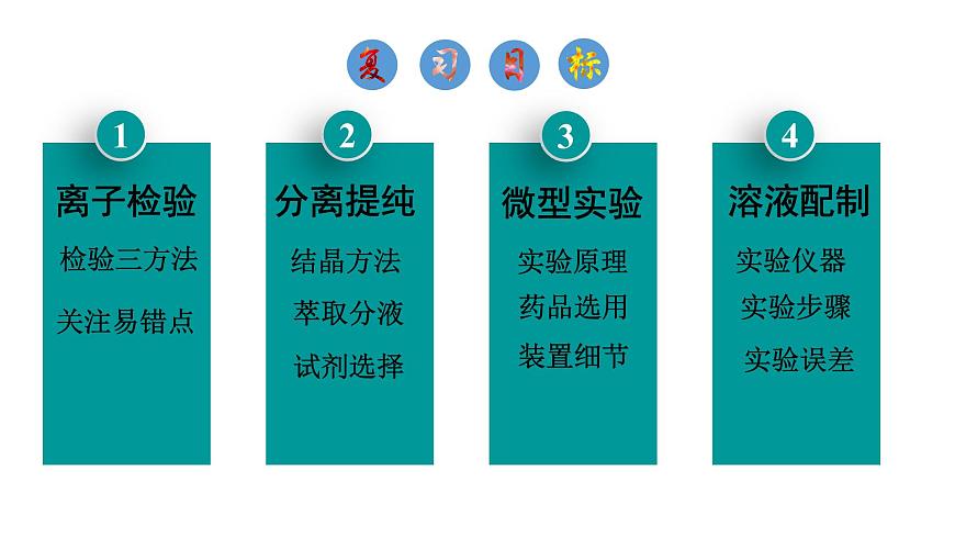 【期末復(fù)習(xí)課件】人教版(2019)高一化學(xué)必修1期末備考-化學(xué)實(shí)驗(yàn)課件第3頁