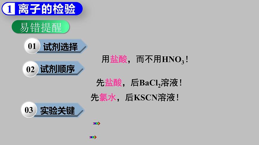 【期末復(fù)習(xí)課件】人教版(2019)高一化學(xué)必修1期末備考-化學(xué)實(shí)驗(yàn)課件第7頁