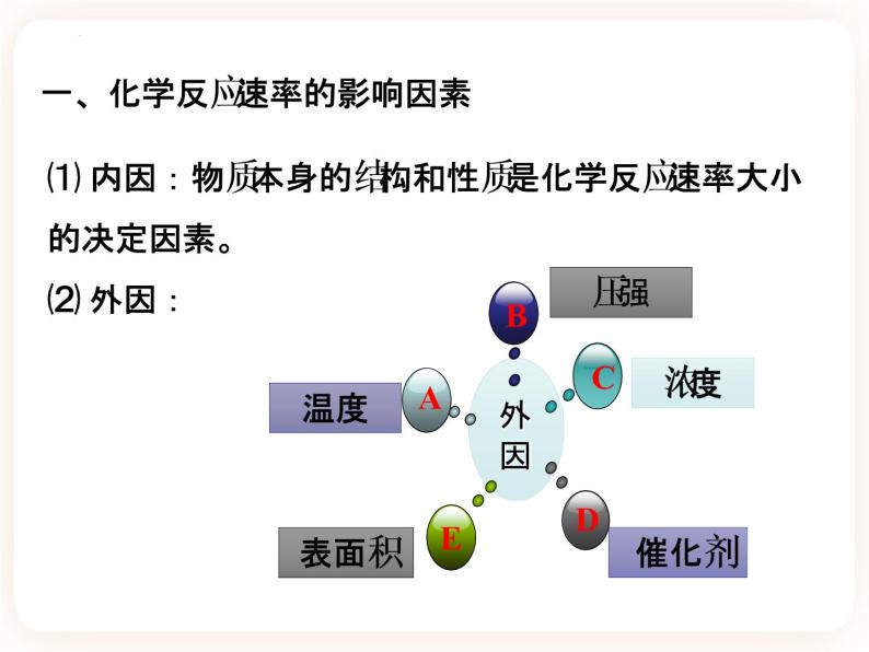 第二章第一节 化学反应速率（第二课时） 课件04