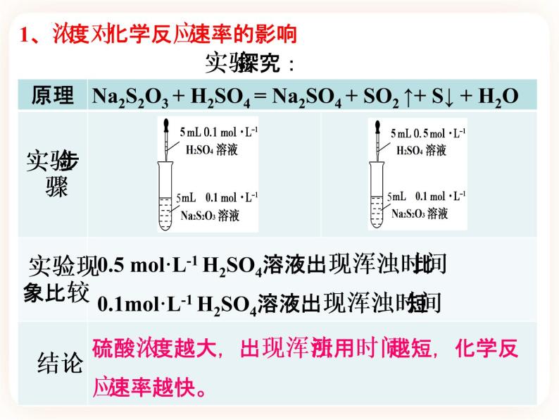 第二章第一节 化学反应速率（第二课时） 课件05